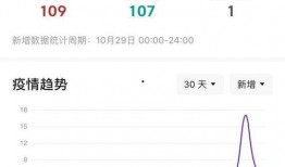 威海最新爆料消息今天疫情,多区域调整防控措施，防控形势持续优化