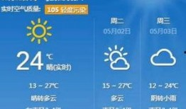 外媒爆料唐山天气网新闻,外媒爆料最新气象动态