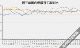 甲醇期货最新爆料图表,图表揭秘市场动态